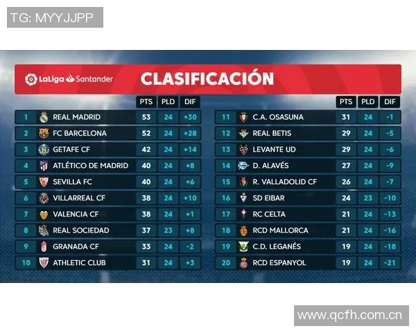 马卡分析皇萨国家德比前赛程差异皇马主客各一巴萨主场两战多休一天